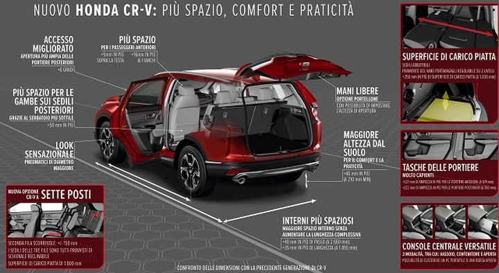 Honda CR-V 2018: pronto al debutto in Europa