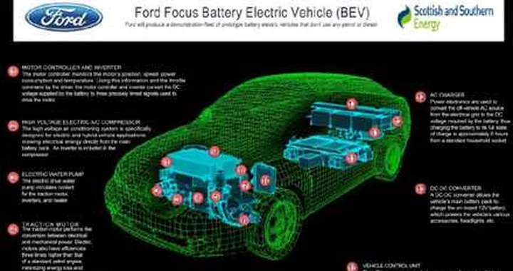 Una flotta di Ford Focus elettriche per l’Inghilterra