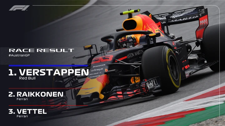 F1 Gran Premio d’Austria: la FERRARI torna in testa alle classifiche