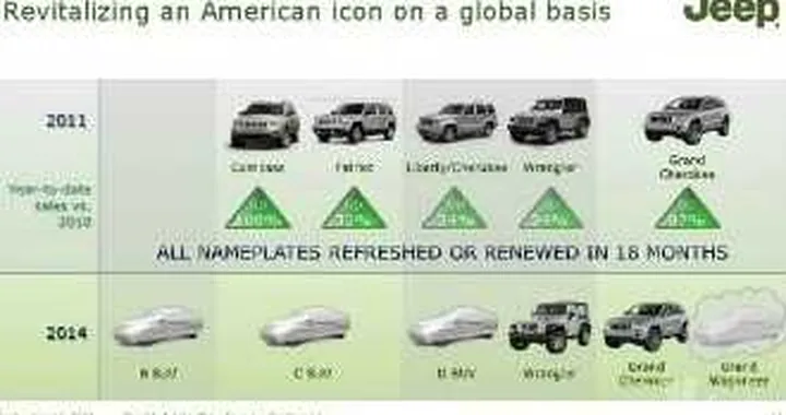 Jeep: quattro nuovi modelli entro il 2014