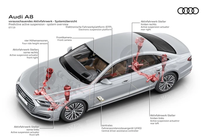 Audi A8 2019, nuove sospensioni attive predittive