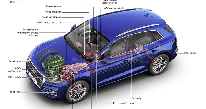 Audi: i nuovi equipaggiamenti Innovative Package