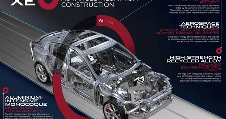 Jaguar XE: la sua forza è l’alluminio