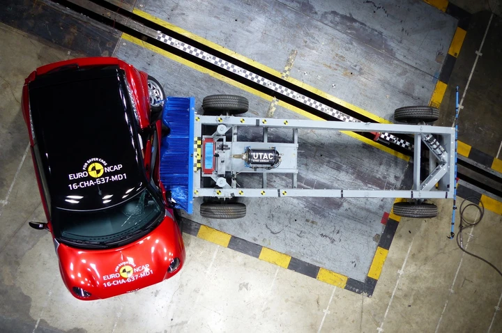 Euro NCAP: le minicar non sono ancora sicure