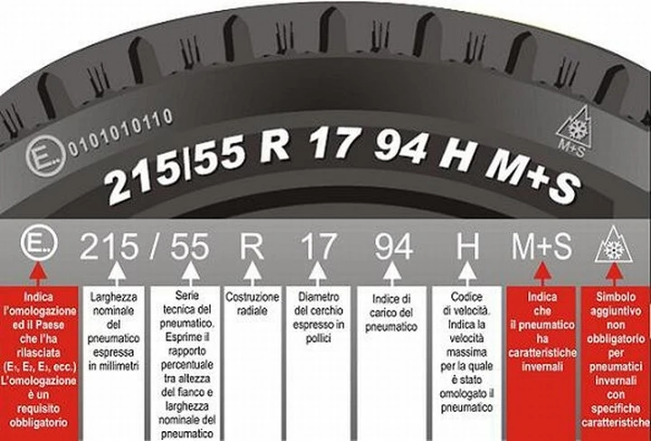 Codice velocità gomme e indice di carico: guida completa