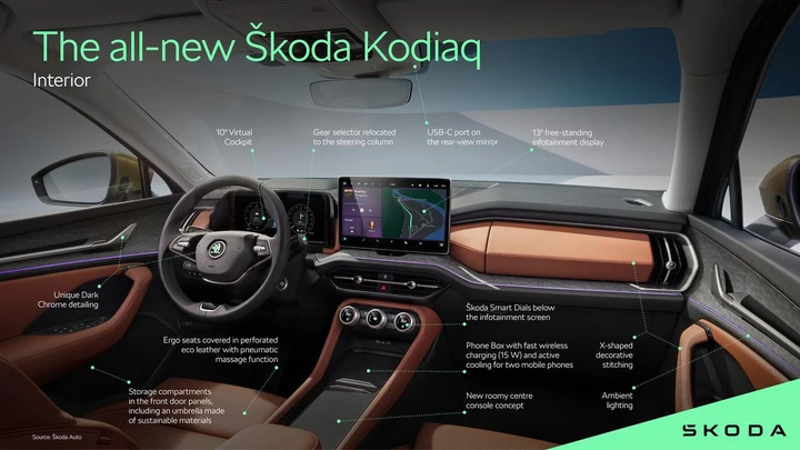 Skoda Kodiaq e Superb 2024: svelati gli interni in anteprima [TEASER]