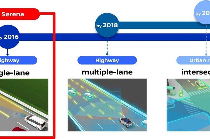Nissan Propilot:le immagini ufficiali