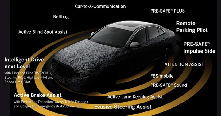 Mercedes Intelligent Drive: verso la guida autonoma