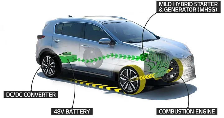 Auto ibride Mild Hybrid (MHEV): cosa sono e come funzionano