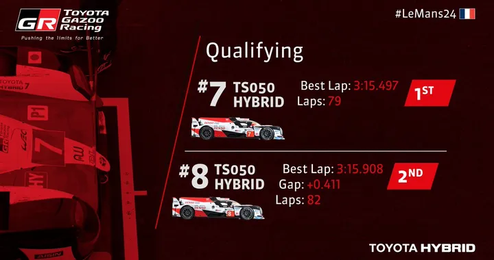 24 Ore di Le Mans: le Toyota partono davanti a tutti