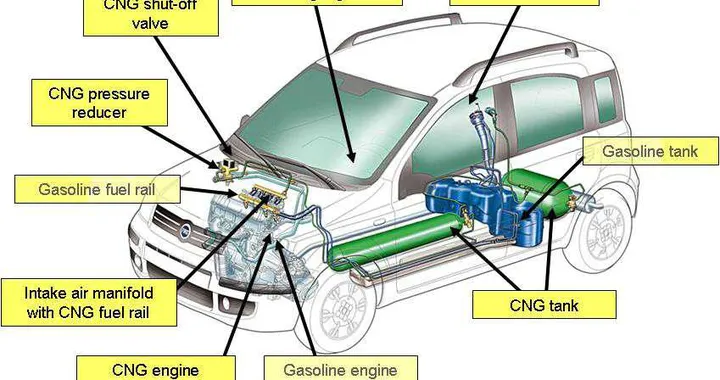 Emissioni CO2: vince Fiat, ma Toyota la più virtuosa