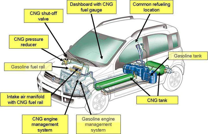 Emissioni CO2: vince Fiat, ma Toyota la più virtuosa