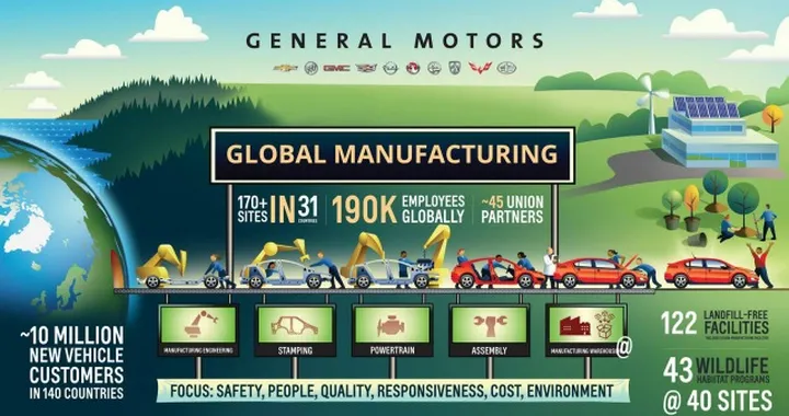 General Motors da record: prodotti 500 milioni di veicoli