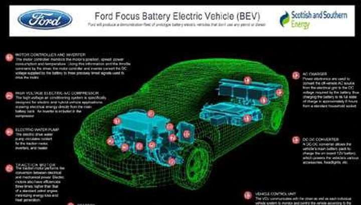 Una flotta di Ford Focus elettriche per l’Inghilterra