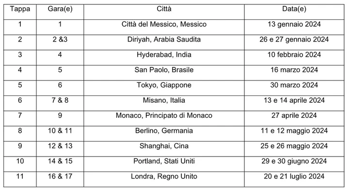 Formula E stagione 10