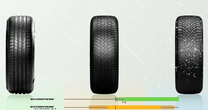 Pirelli Scorpion SUV: nuova gamma 2022, prestazioni e sicurezza