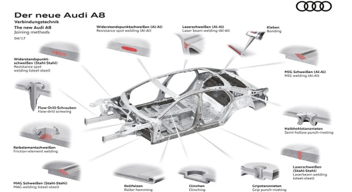 Audi A8: struttura Space Frame per la nuova serie