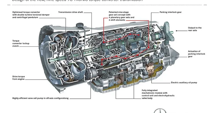 Nuovo cambio 9G-Tronic: debutta su Mercedes E 350 BlueTec
