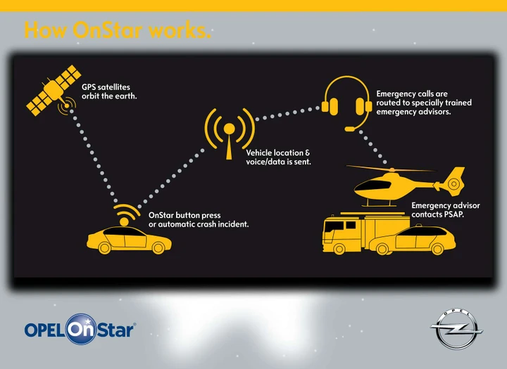 Opel OnStar, le immagini