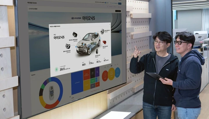 Hyundai e Kia per un domani a zero emissioni di CO2