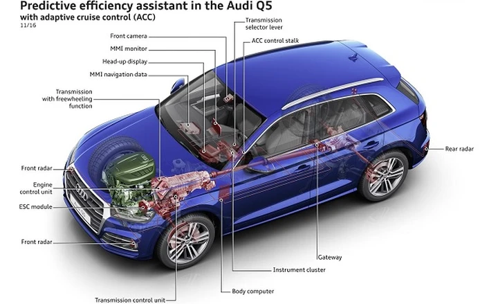 Audi: i nuovi equipaggiamenti Innovative Package