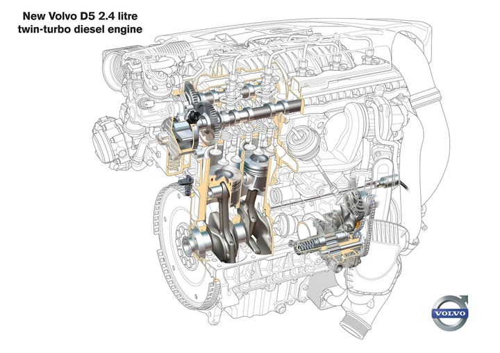 Nuovi propulsori diesel Volvo