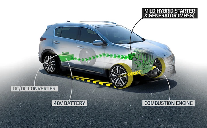 Kia: arriva il mild-hybrid da 48V per Sportage e Ceed