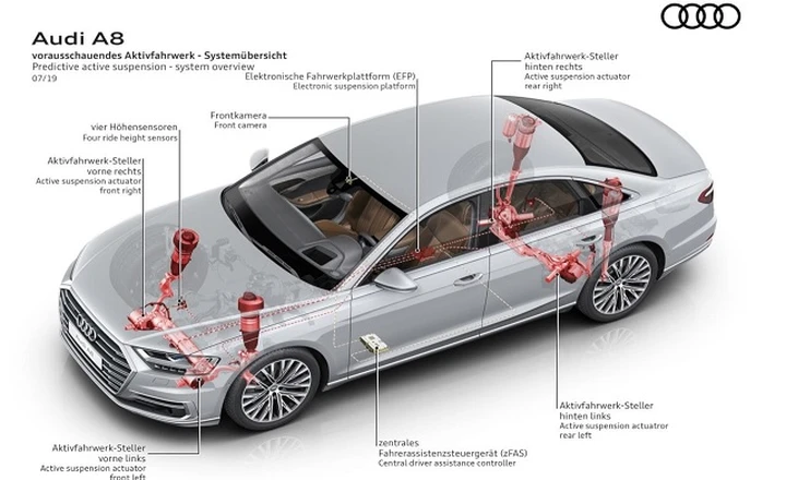 Audi A8: debuttano le sospensioni attive predittive