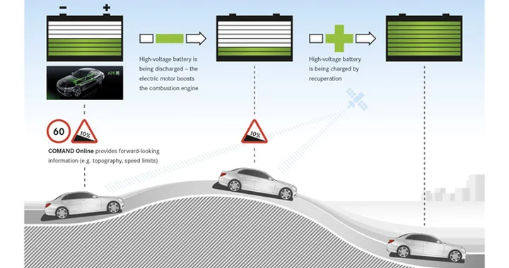Mercedes-Benz: arriva l’Intelligent Hybrid