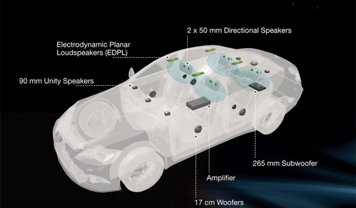 Le novità  Harman al CES 2015