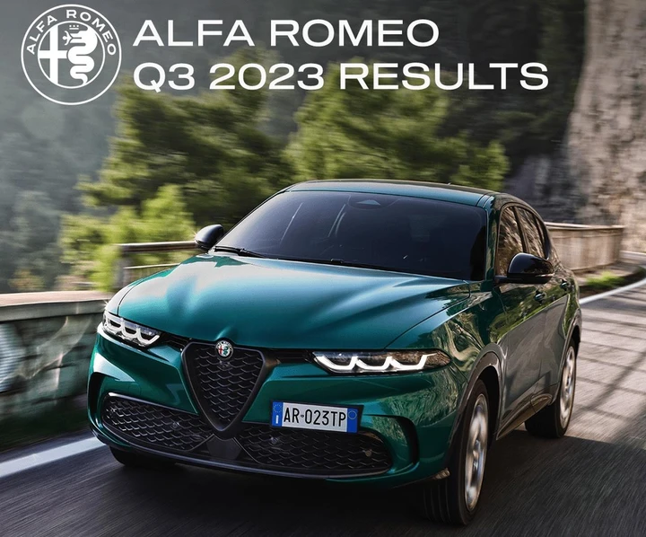 Alfa Romeo: i risultati del terzo trimestre confermano la costante crescita del brand