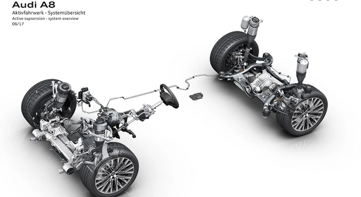 Audi A8: le nuove sospensioni elettromeccaniche 100% attive