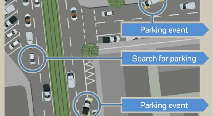 Bmw presenta il Dynamic Parking Prediction