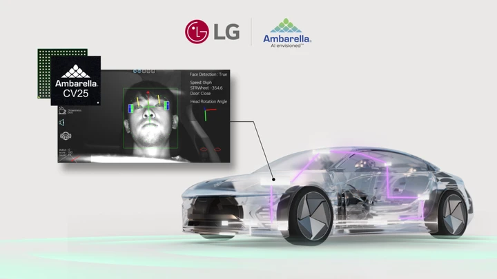 LG e Ambarella: una partnership per la sicurezza automobilistica basata sull'IA