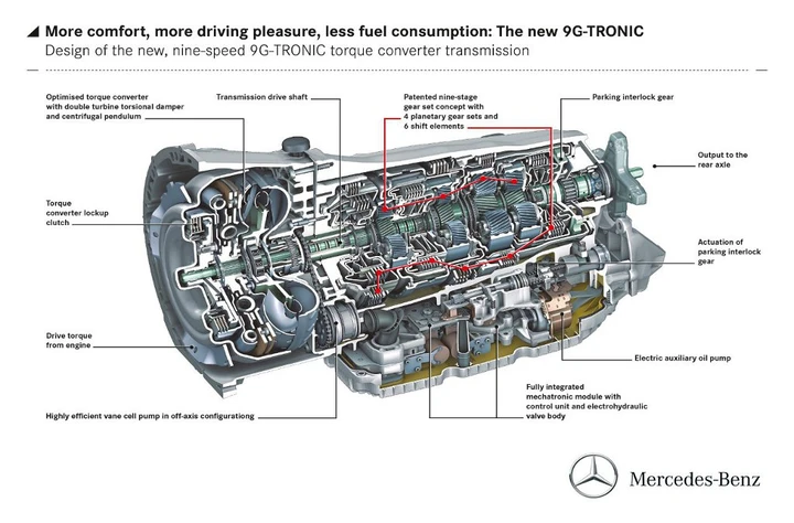 Nuovo cambio 9G-Tronic: debutta su Mercedes E 350 BlueTec