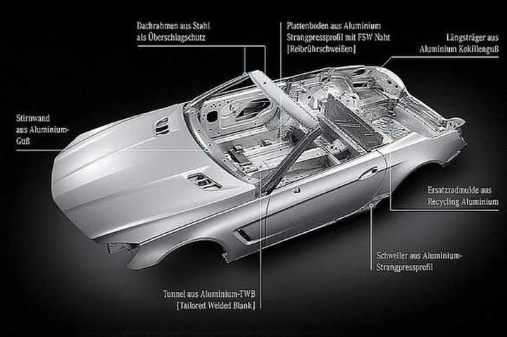 Nuova Mercedes SL 2012, debutto al Salone di Detroit