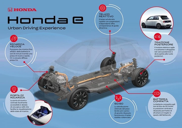 Nuova Honda E: caratteristiche e segreti di telaio e powertrain elettrico