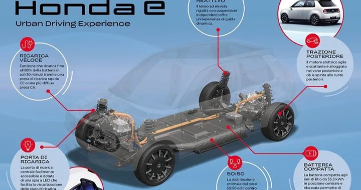 Nuova Honda E: caratteristiche e segreti di telaio e powertrain elettrico