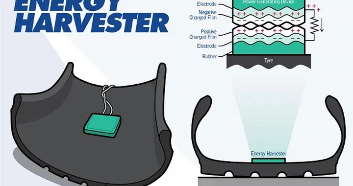 Falken sviluppa tecnologie che producono energia elettrica dagli pneumatici