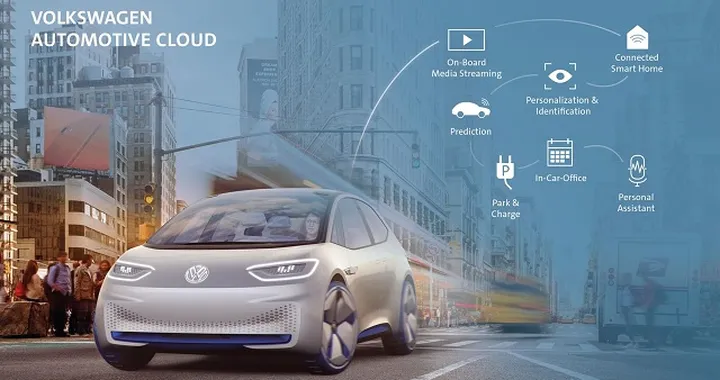 Automotive cloud: alleanza strategica tra Volkswagen e Microsoft
