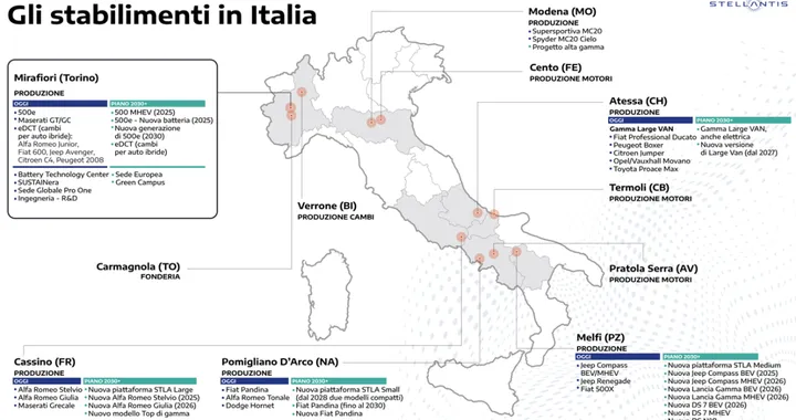 Il piano di Stellantis per l'Italia: la produzione dei prossimi anni