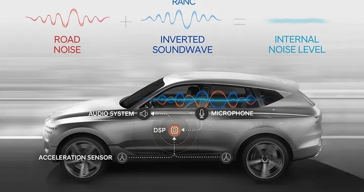 Hyundai RANC: silenzio assoluto nell’abitacolo