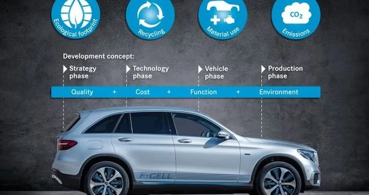 Mercedes GLC F-Cell: ecco come funziona