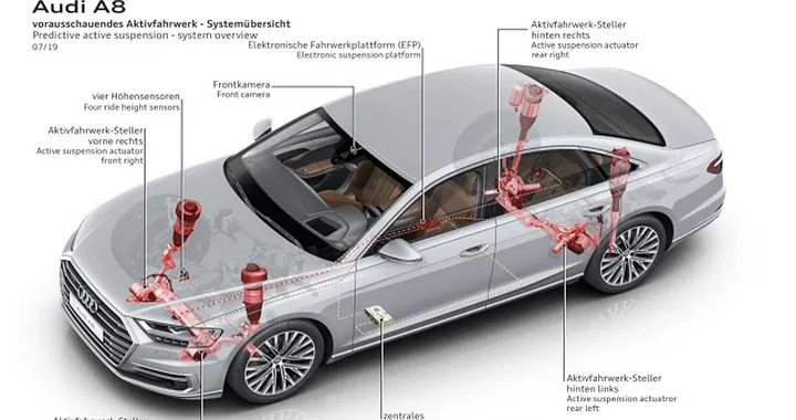 Audi A8: debuttano le sospensioni attive predittive