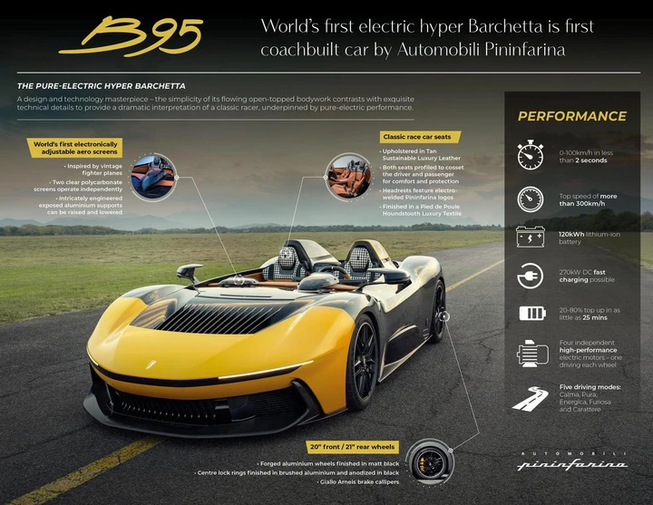 Pininfarina B95