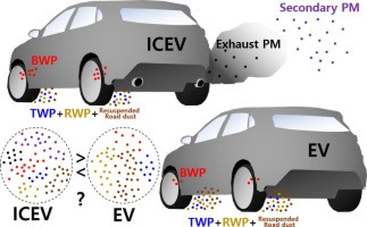 Studio ScienceDirect: le auto elettriche BEV inquinano meno delle ICE