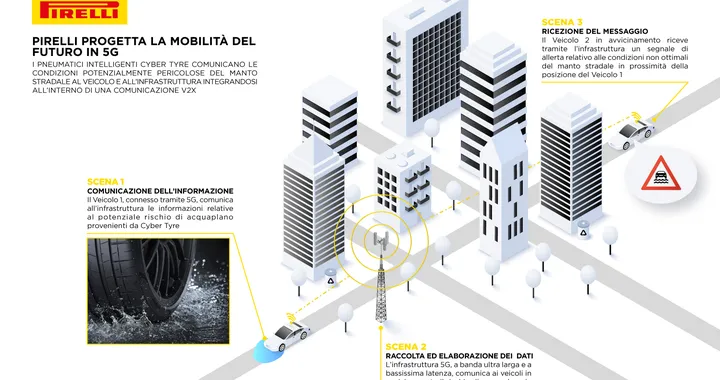Pirelli: presentati gli pneumatici che interagiscono con la rete 5G