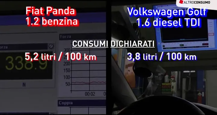 Consumi reali, class-action contro Fiat e Volkswagen