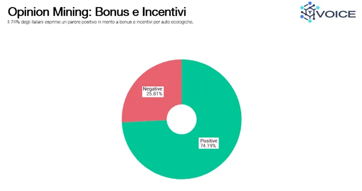 Incentivi