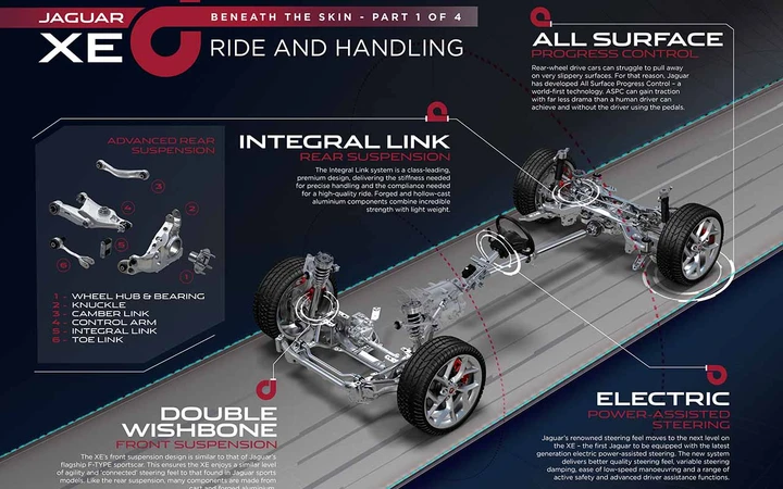 Jaguar XE: aspettando la nuova berlina compatta